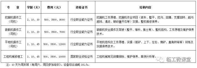 修理工装载机、挖机司机培训班招生啦!--机械行业职业技能鉴定工程机械